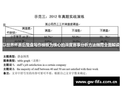 以世界杯赛后复盘写作模板为核心的深度赛事分析方法指南全面解读